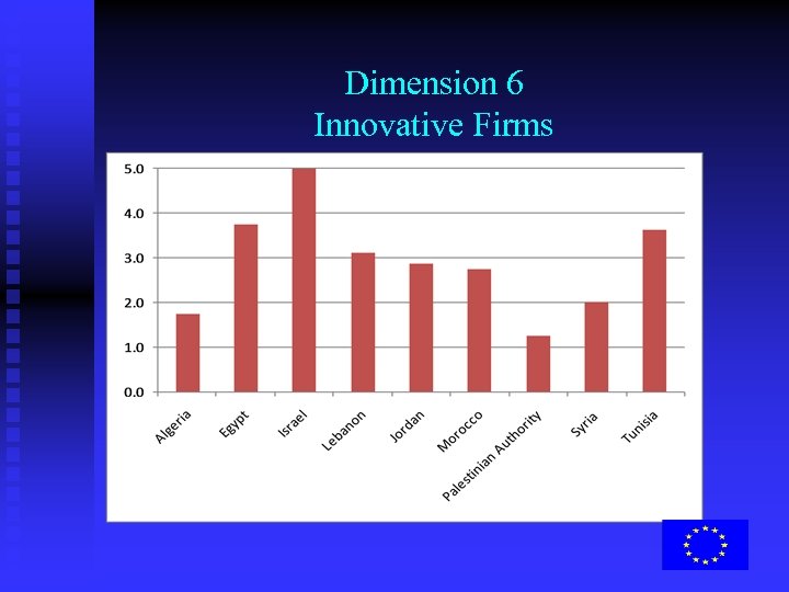 Dimension 6 Innovative Firms 