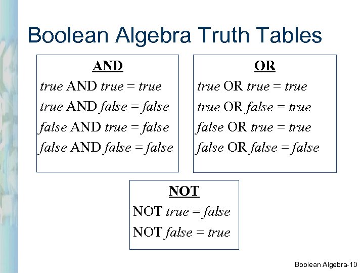 Boolean Algebra Truth Tables AND true = true AND false = false AND true