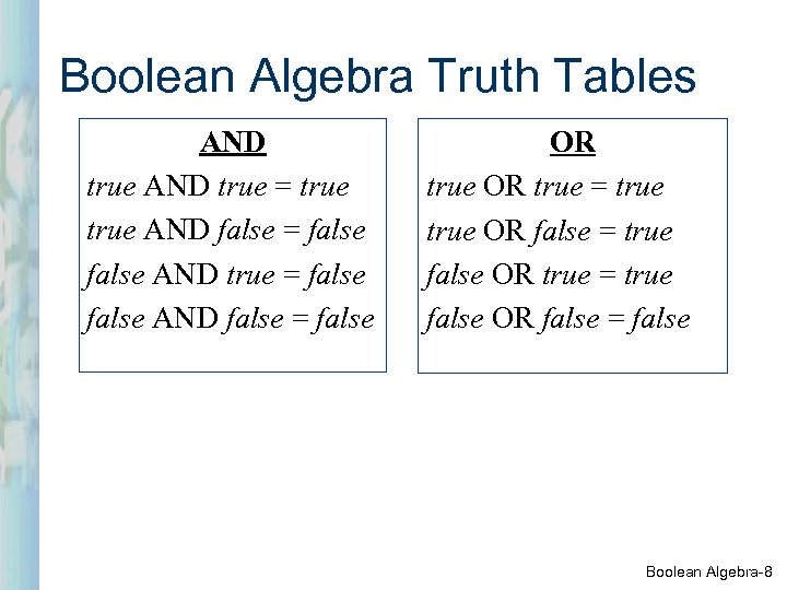 Boolean Algebra Truth Tables AND true = true AND false = false AND true