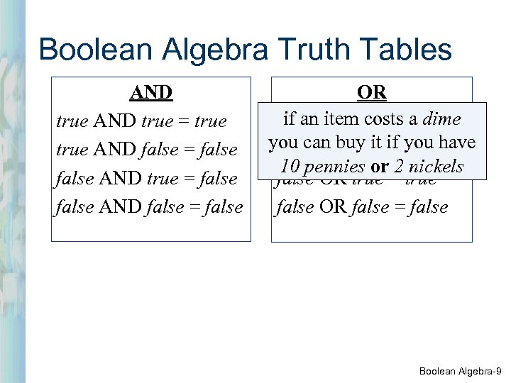 Boolean Algebra Truth Tables AND true = true AND false = false AND true