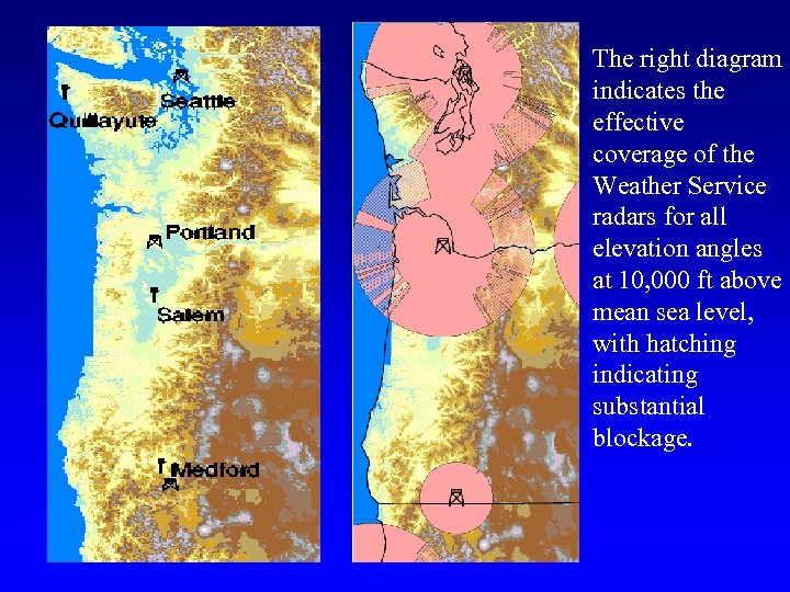 The right diagram indicates the effective coverage of the Weather Service radars for all