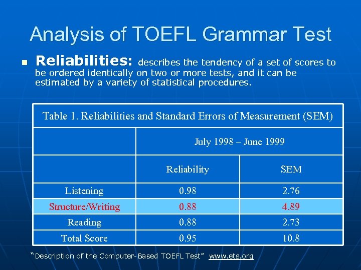 Analysis of TOEFL Grammar Test n Reliabilities: describes the tendency of a set of