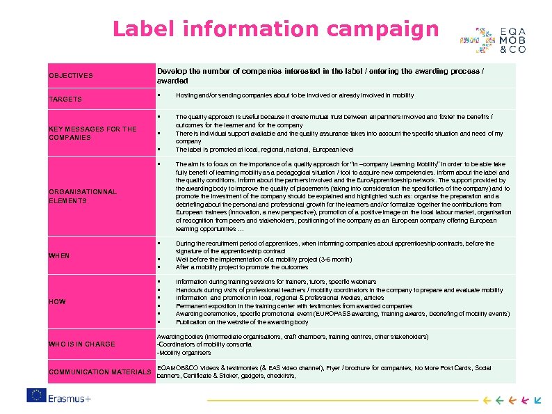 Label information campaign OBJECTIVES Develop the number of companies interested in the label /