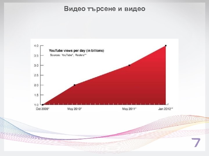 Видео търсене и видео 