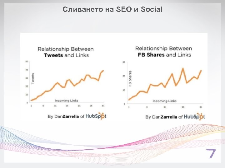 Сливането на SEO и Social 