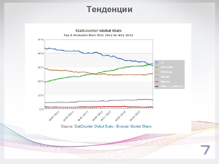 Тенденции 