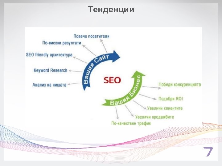 Тенденции 