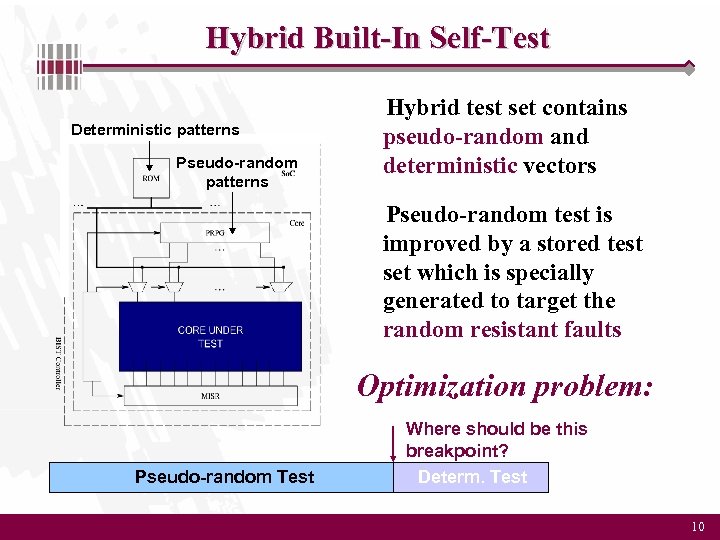 Hybrid Built-In Self-Test Deterministic patterns Pseudo-random patterns Hybrid test set contains pseudo-random and deterministic