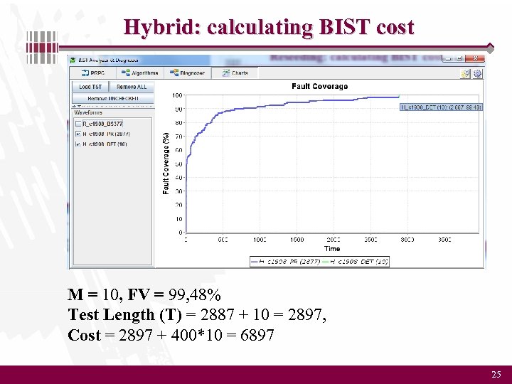 Hybrid: calculating BIST cost M = 10, FV = 99, 48% Test Length (T)