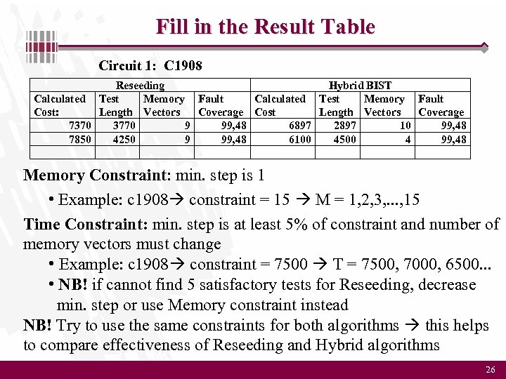 Fill in the Result Table Circuit 1: C 1908 Reseeding Hybrid BIST Calculated Test
