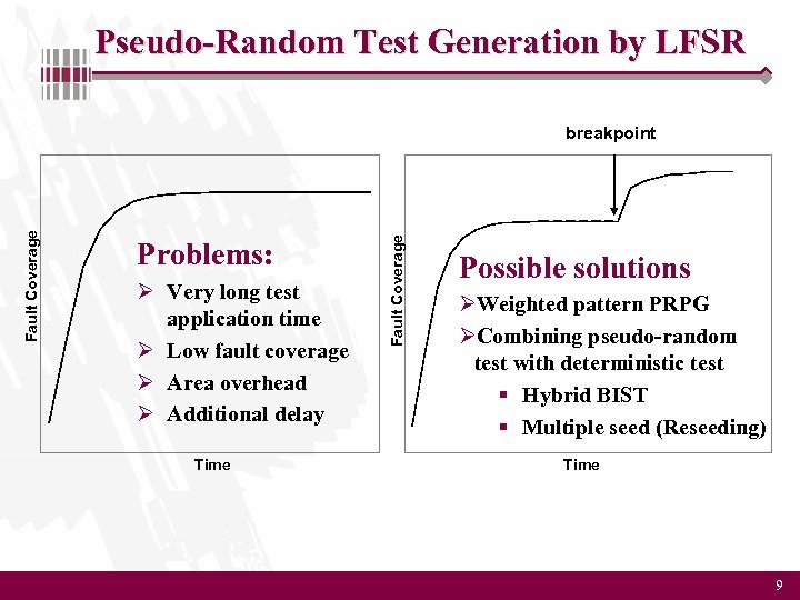 Pseudo-Random Test Generation by LFSR Problems: Ø Very long test application time Ø Low