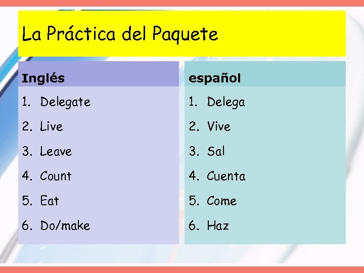 La Práctica del Paquete Inglés español 1. Delegate 1. Delega 2. Live 2. Vive