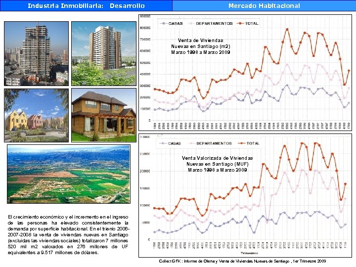 Industria Inmobiliaria: Desarrollo Mercado Habitacional Venta de Viviendas Nuevas en Santiago (m 2) Marzo