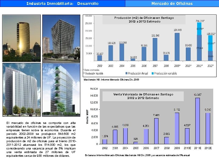Industria Inmobiliaria: Desarrollo Mercado de Oficinas Producción (m 2) de Oficinas en Santiago 2002