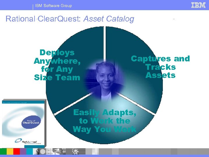 IBM Software Group Rational Clear. Quest: Asset Catalog Deploys Anywhere, for Any Size Team