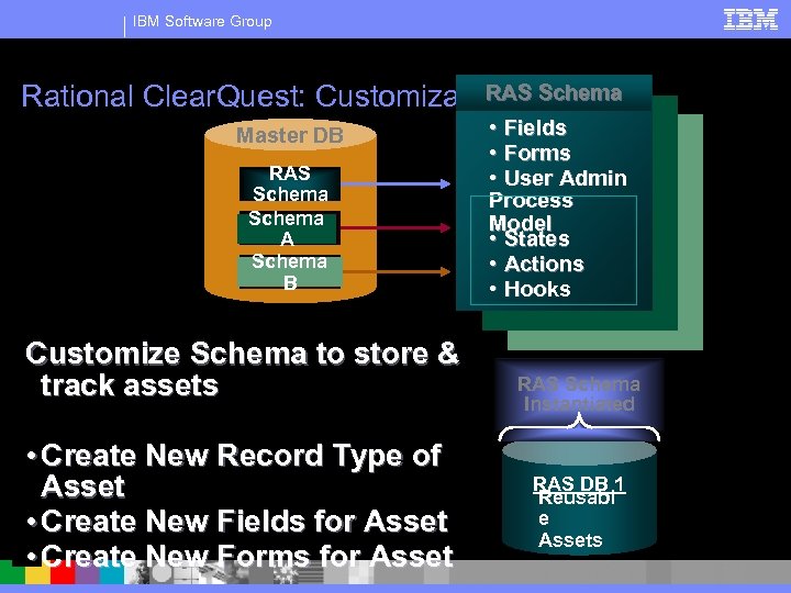 IBM Software Group RAS Schema Rational Clear. Quest: Customization Overview Master DB RAS Schema