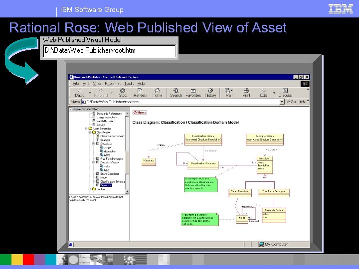 IBM Software Group Rational Rose: Web Published View of Asset 