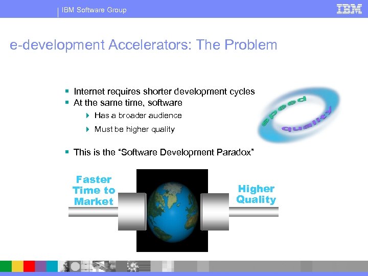 IBM Software Group e-development Accelerators: The Problem § Internet requires shorter development cycles §
