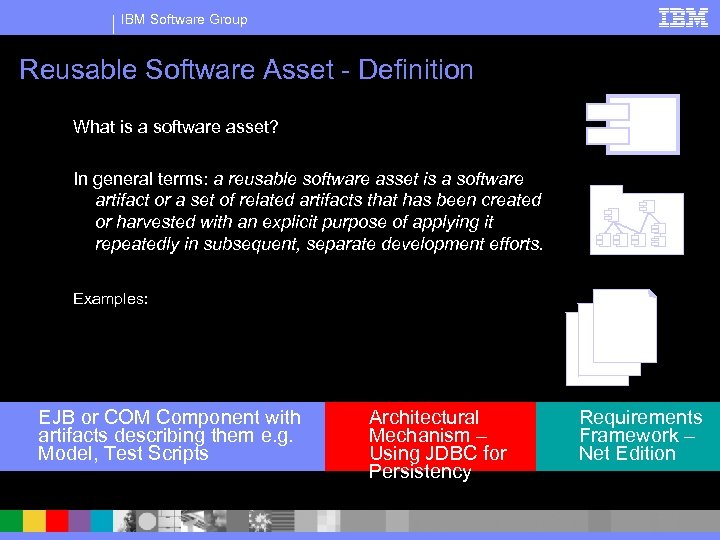 IBM Software Group Reusable Software Asset - Definition What is a software asset? In