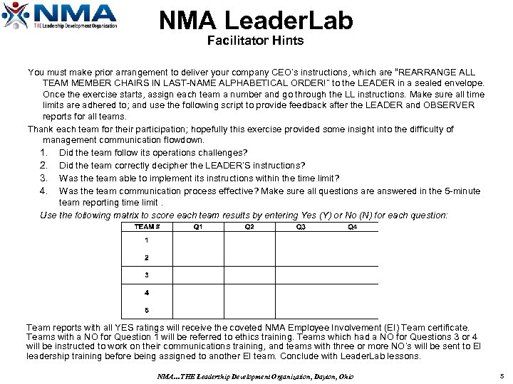 NMA Leader. Lab Facilitator Hints You must make prior arrangement to deliver your company