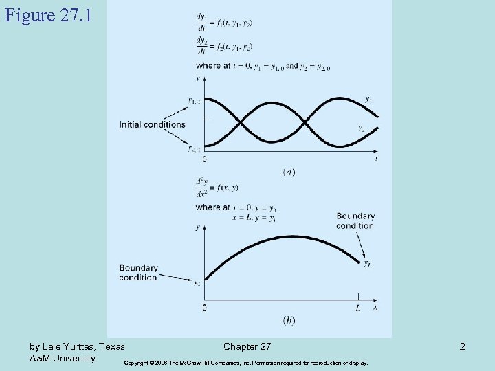 Figure 27. 1 by Lale Yurttas, Texas Chapter 27 A&M University Copyright © 2006