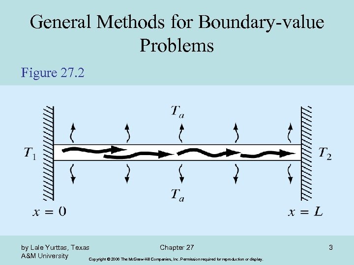 General Methods for Boundary-value Problems Figure 27. 2 by Lale Yurttas, Texas Chapter 27