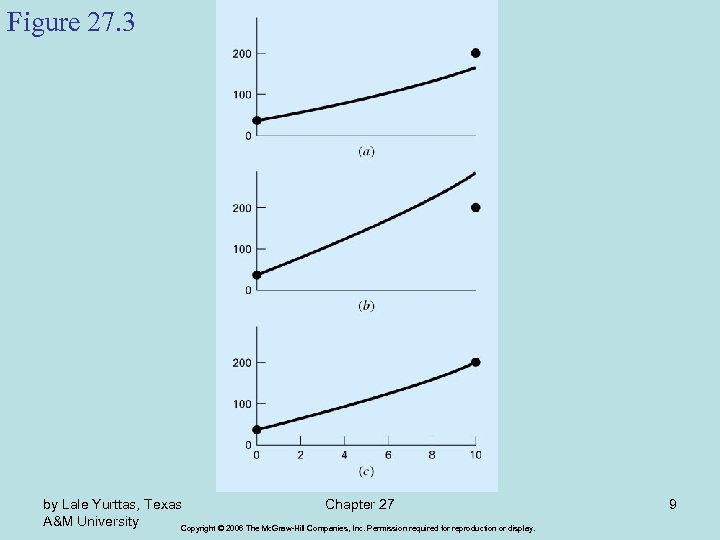 Figure 27. 3 by Lale Yurttas, Texas Chapter 27 A&M University Copyright © 2006