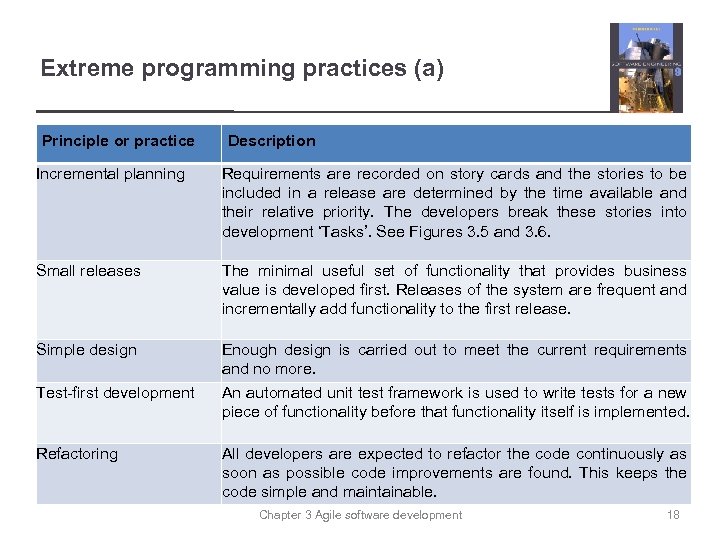 Extreme programming practices (a) Principle or practice Description Incremental planning Requirements are recorded on