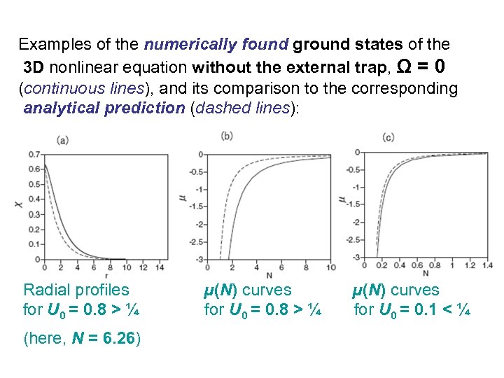 Examples of the numerically found ground states of the 3 D nonlinear equation without