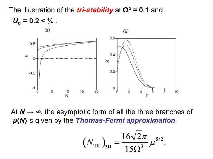 The illustration of the tri-stability at Ω² = 0. 1 and U 0 =