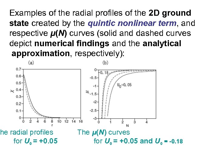 Examples of the radial profiles of the 2 D ground state created by the