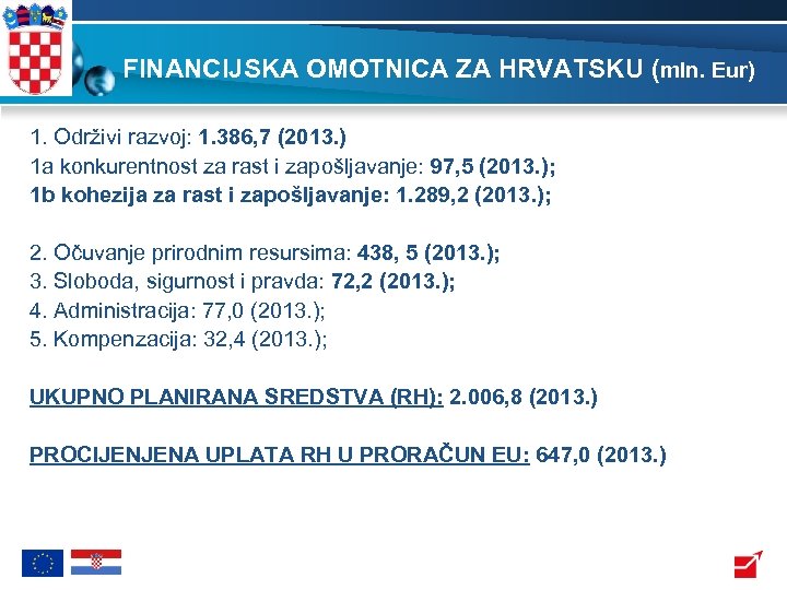 FINANCIJSKA OMOTNICA ZA HRVATSKU (mln. Eur) 1. Održivi razvoj: 1. 386, 7 (2013. )