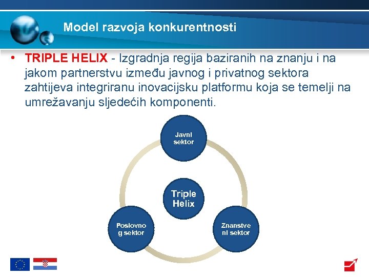 Model razvoja konkurentnosti • TRIPLE HELIX - Izgradnja regija baziranih na znanju i na