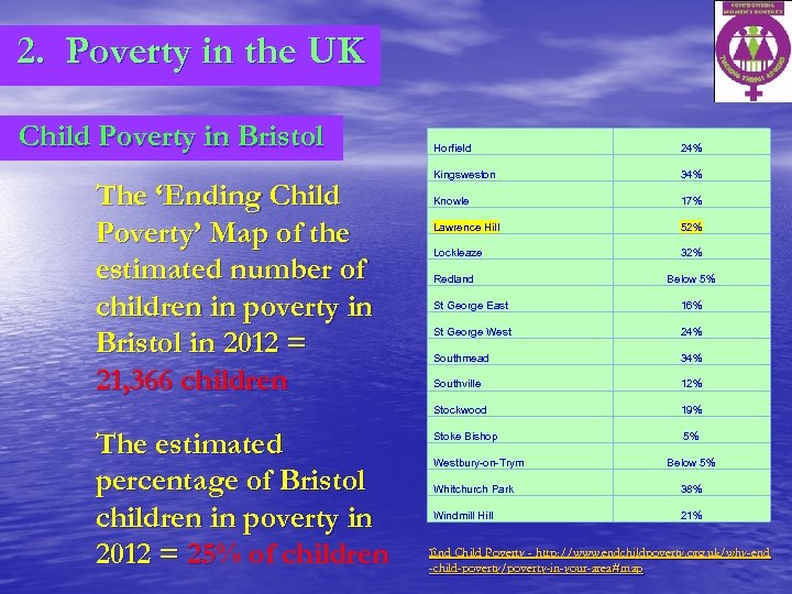 2. Poverty in the UK Child Poverty in Bristol The ‘Ending Child Poverty’ Map