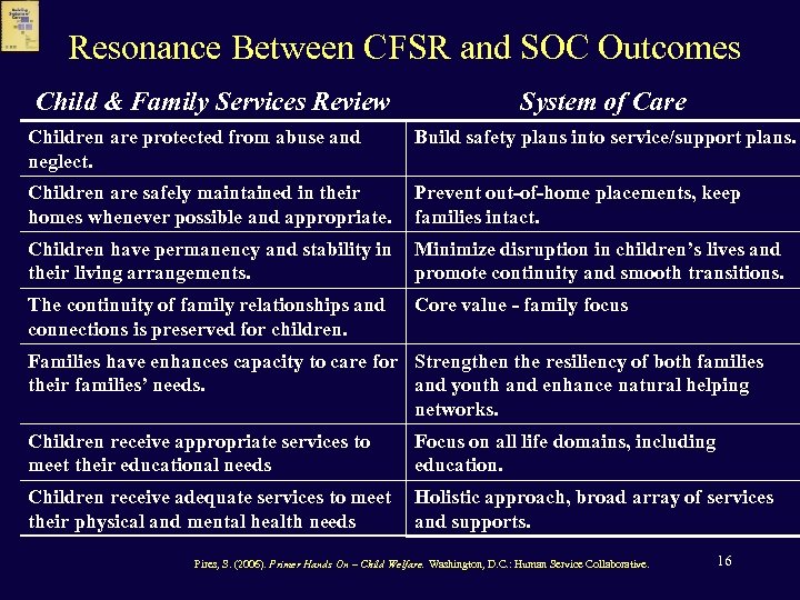 Resonance Between CFSR and SOC Outcomes Child & Family Services Review System of Care