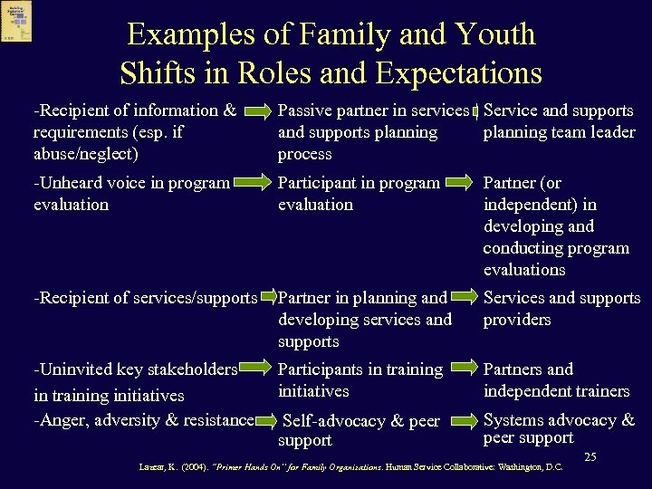 Examples of Family and Youth Shifts in Roles and Expectations -Recipient of information &