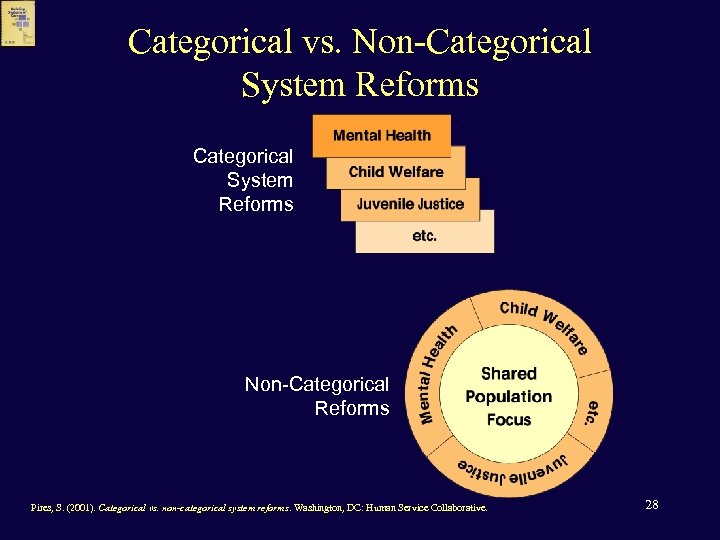 Categorical vs. Non-Categorical System Reforms Non-Categorical Reforms Pires, S. (2001). Categorical vs. non-categorical system