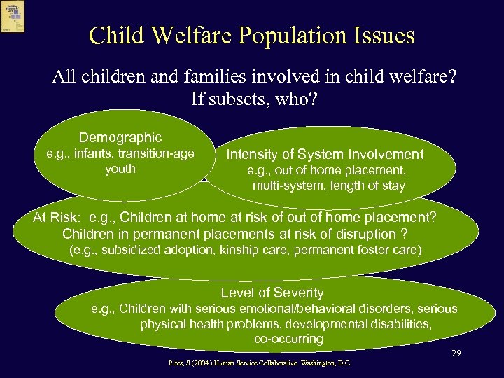 Child Welfare Population Issues All children and families involved in child welfare? If subsets,