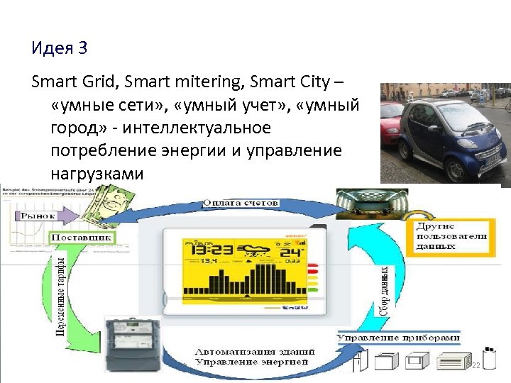 Идея 3 Smart Grid, Smart mitering, Smart City – «умные сети» , «умный учет»