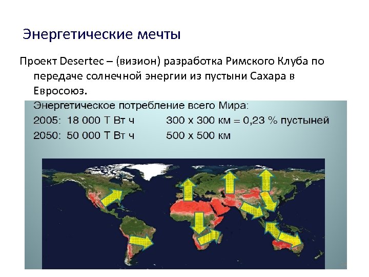 Энергетические мечты Проект Desertec – (визион) разработка Римского Клуба по передаче солнечной энергии из