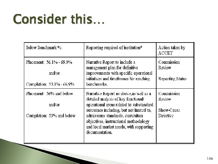 Consider this… 139 