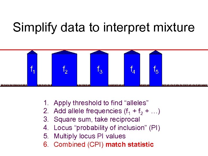 Simplify data to interpret mixture f 1 f 2 1. 2. 3. 4. 5.