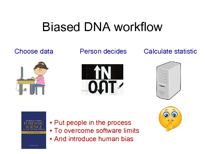 Biased DNA workflow Choose data Person decides • Put people in the process •