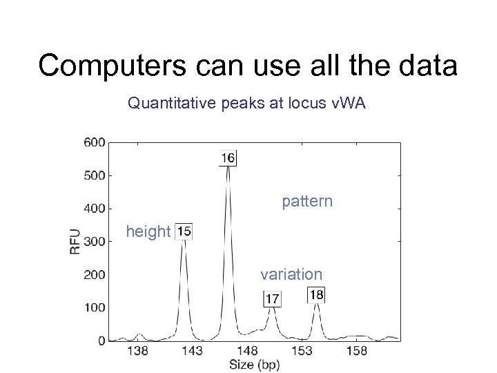 Computers can use all the data Quantitative peaks at locus v. WA pattern height