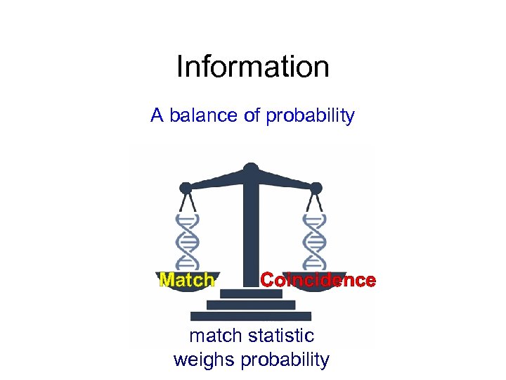 Information A balance of probability Match Coincidence match statistic weighs probability 