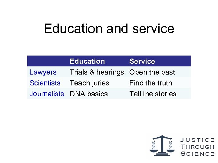 Education and service Education Lawyers Trials & hearings Scientists Teach juries Journalists DNA basics