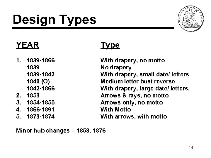 Design Types YEAR Type 1. 1839 -1866 1839 -1842 1840 (O) 1842 -1866 2.