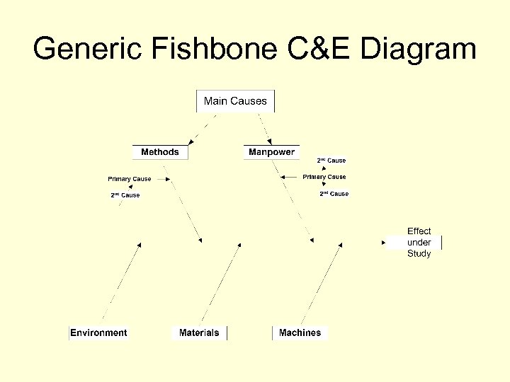 Generic Fishbone C&E Diagram 