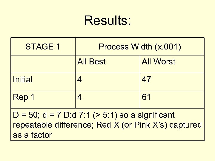Results: STAGE 1 Process Width (x. 001) All Best All Worst Initial 4 47