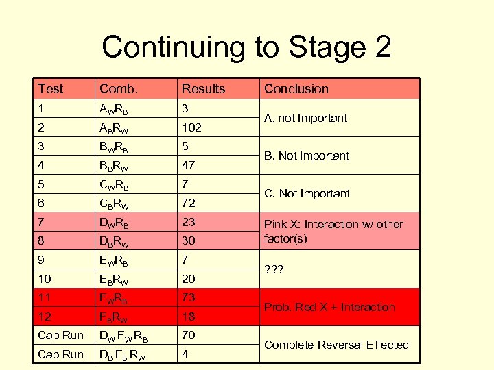 Continuing to Stage 2 Test Comb. Results 1 A W RB 3 2 A
